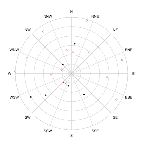 Visualisation of satellites visible to NavSpark